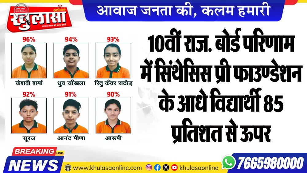 10वीं राज. बोर्ड परिणाम में सिंथेसिस प्री फाउण्डेशन के आधे विद्यार्थी 85 प्रतिशत से ऊपर