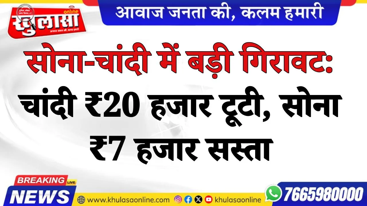 सोना-चांदी में बड़ी गिरावट: चांदी ₹20 हजार टूटी, सोना ₹7 हजार सस्ता