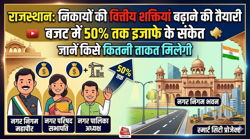 राजस्थान: निकायों की वित्तीय शक्तियां बढ़ाने की तैयारी, बजट में 50% तक इजाफे के संकेत