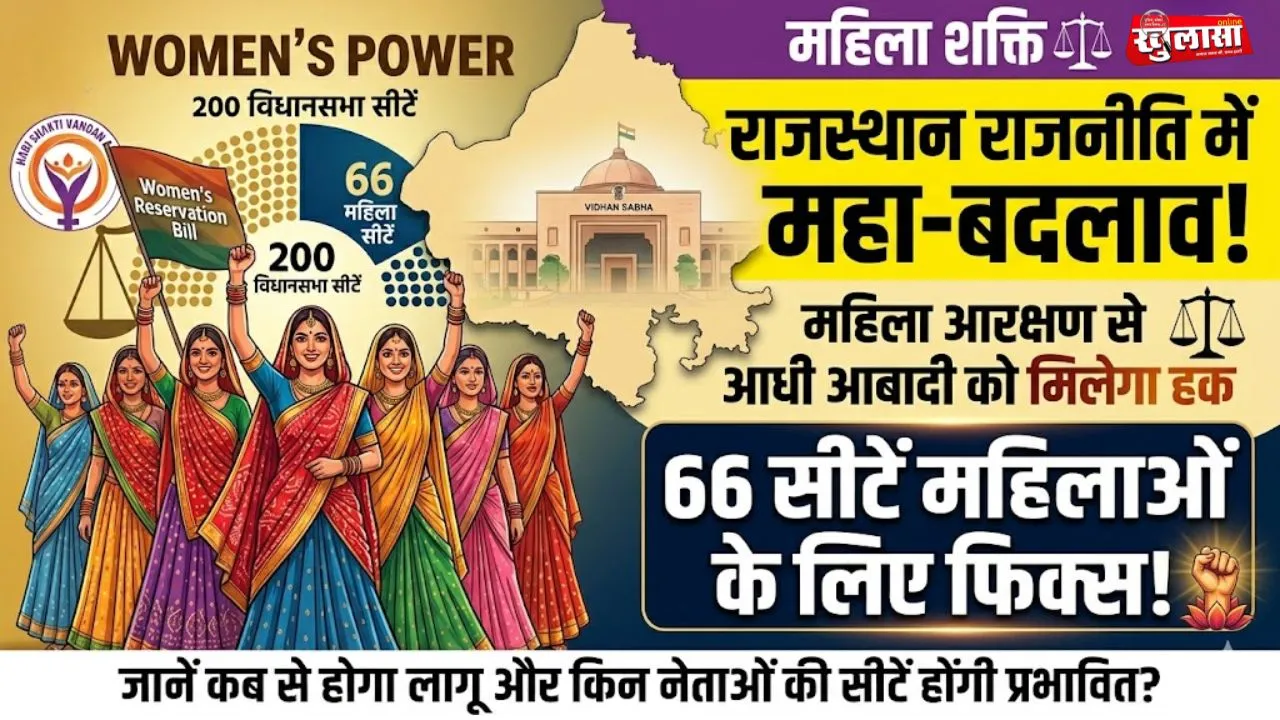 राजस्थान: महिला आरक्षण के बाद विधानसभा में बढ़ेगी महिलाओं की भागीदारी, 66 सीटें आरक्षित होने के आसार