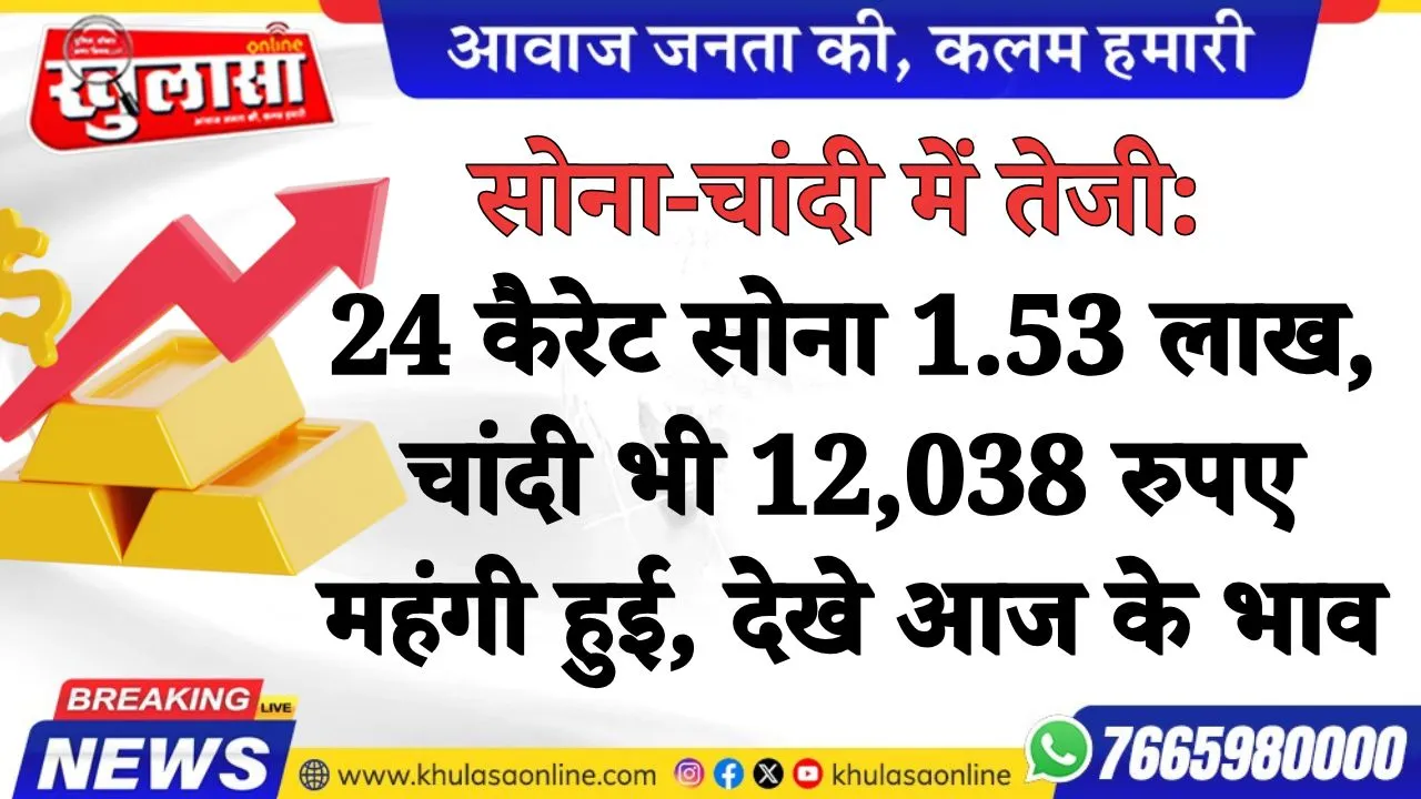 सोना-चांदी में तेजी: 24 कैरेट सोना 1.53 लाख, चांदी भी 12,038 रुपए महंगी हुई, देखे आज के भाव