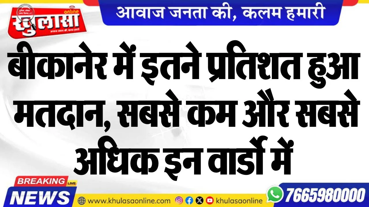 बीकानेर में इतने प्रतिशत हुआ मतदान, सबसे कम और सबसे अधिक इन वार्डो में